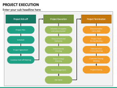 Project Execution PowerPoint Template | SketchBubble