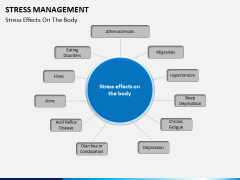 Stress management PPT slide 10