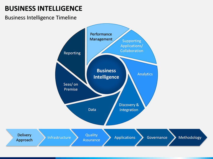presentation business intelligence