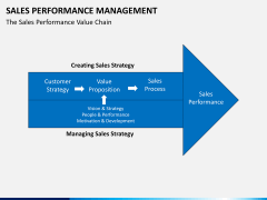 Sales performance management PPT slide 8