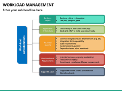 Workload Management PowerPoint Template | SketchBubble