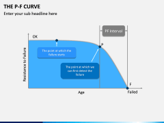 P-F Curve PPT Slide 2