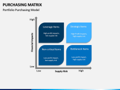 Purchasing Matrix PPT Slide 6
