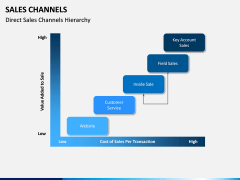 Sales Channels PPT Slide 12