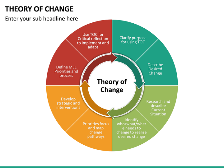 theory-of-change-template-ppt