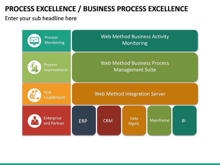 Business Process Excellence PowerPoint Template | SketchBubble