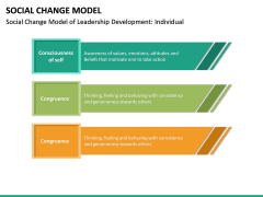 Social Change Model PowerPoint Template | SketchBubble