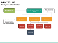 Direct Selling PowerPoint Template | SketchBubble