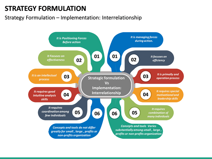 strategy-formulation-powerpoint-template-sketchbubble