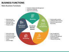 Business Functions PowerPoint Template | SketchBubble