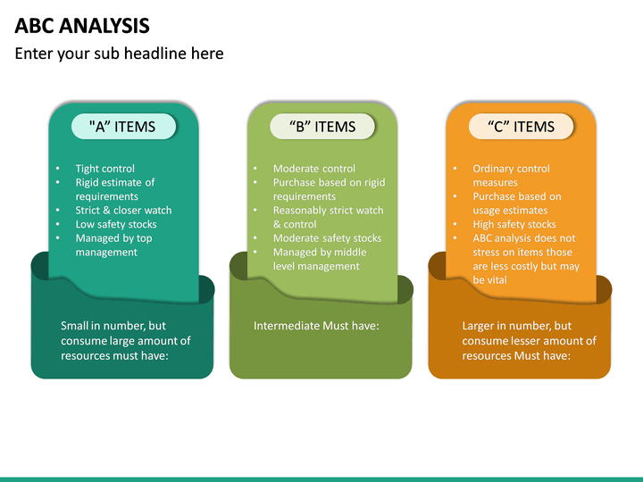 ABC Analysis PowerPoint Template | SketchBubble