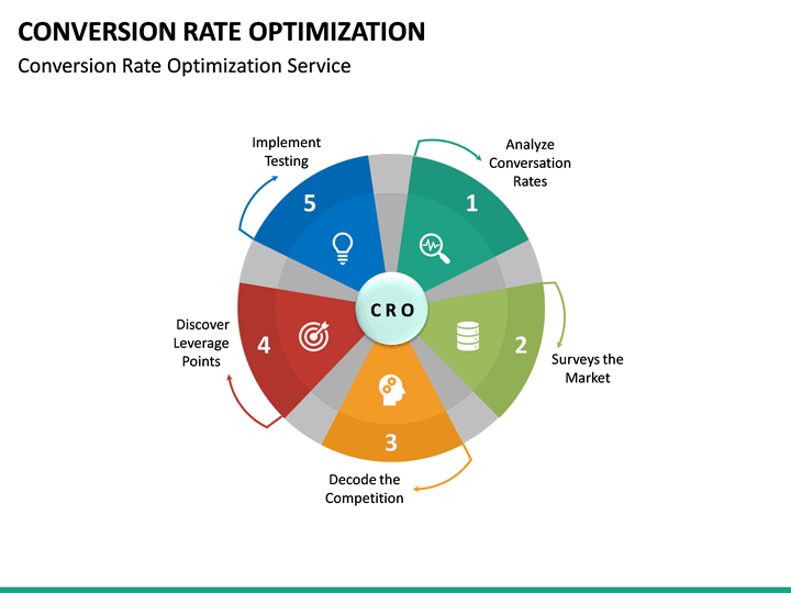 Conversion Rate Optimization PowerPoint Template | SketchBubble