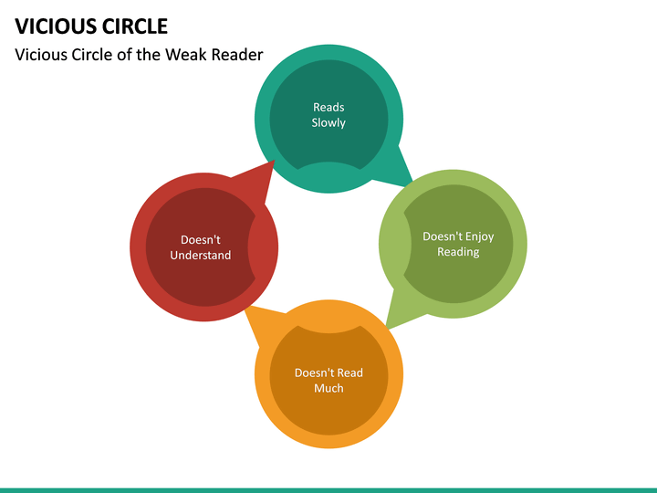 vicious-circle-powerpoint-template-sketchbubble