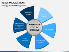 Retail Management PPT slide 5