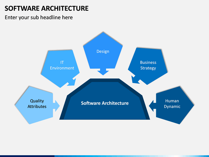 presentation on software architecture