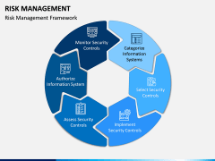 Risk Management PPT Slide 6
