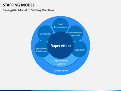 Staffing Model PPT Slide 6