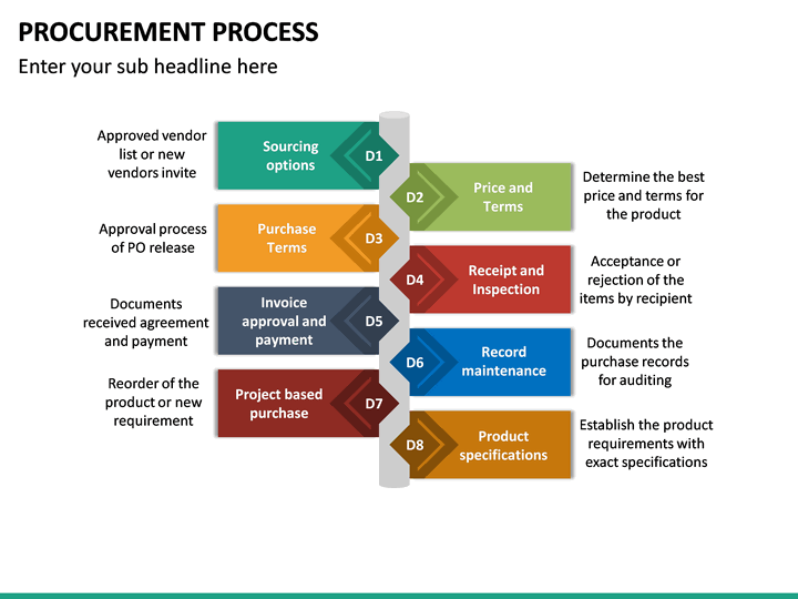 Procurement Process PowerPoint Template SketchBubble