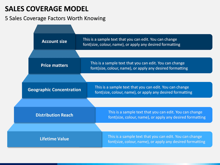 Sales Coverage Model PowerPoint Template | SketchBubble
