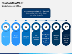 Needs Assessment PPT Slide 7