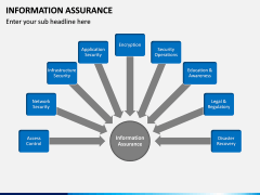 Information Assurance PPT slide 4