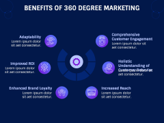 360 Degree Marketing PPT Slide 7