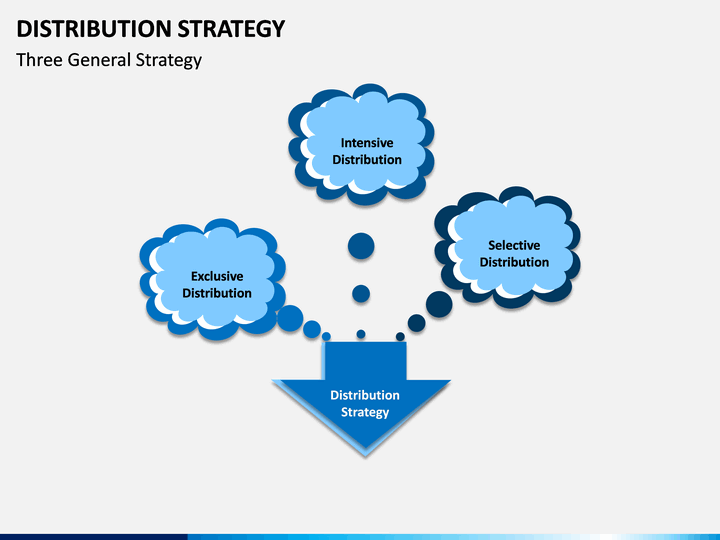 what is intensive distribution strategy