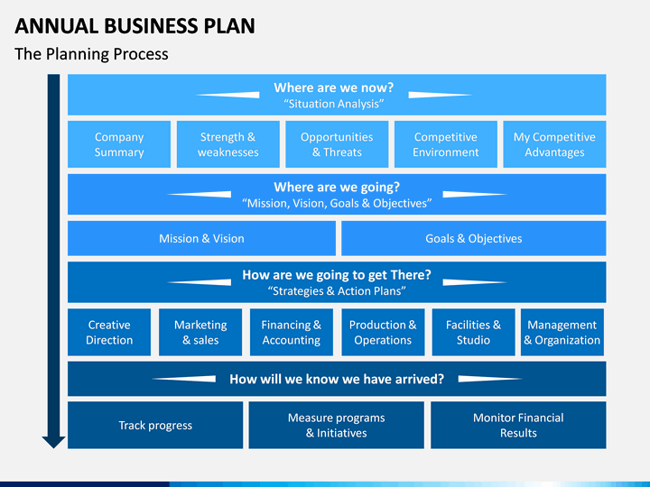 Annual Business Plan PowerPoint Template