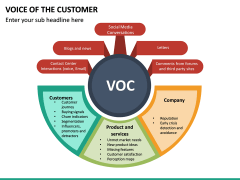 Voice of the Customer PowerPoint Template | SketchBubble