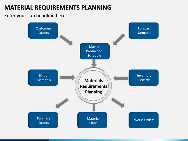 Requirements planning. Material requirements planning схема. Mrp-система. Mrp функционал. Функции Mrp II.