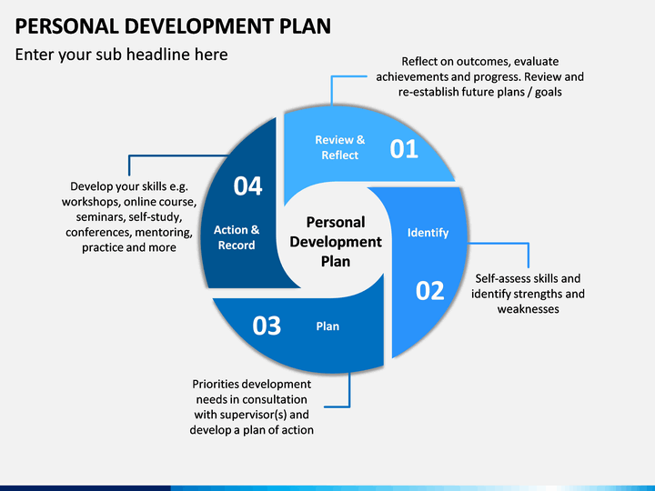 presentation on personal development plan