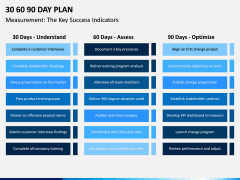 30 60 90 Day Plan PPT Slide 24