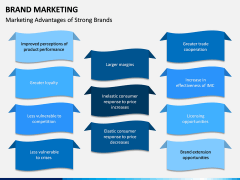 Brand Marketing PPT Slide 8