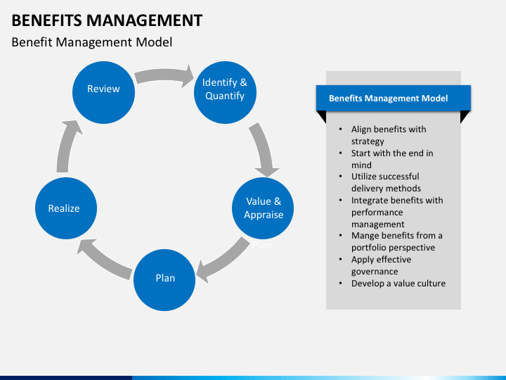 Plan benefits. Benefits Management Plan. Benefits в HR сфере. Схема сделки MBO. Салон планирование менеджмент.