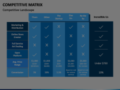 Competitive Matrix Animated Presentation - SketchBubble