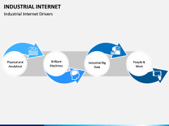 Industrial Internet PPT Slide 4