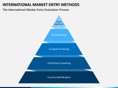 International Market Entry Methods PPT Slide 3