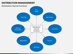 Distribution Management PPT Slide 15