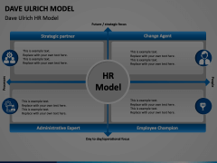 Dave Ulrich HR Model Animated Presentation - SketchBubble