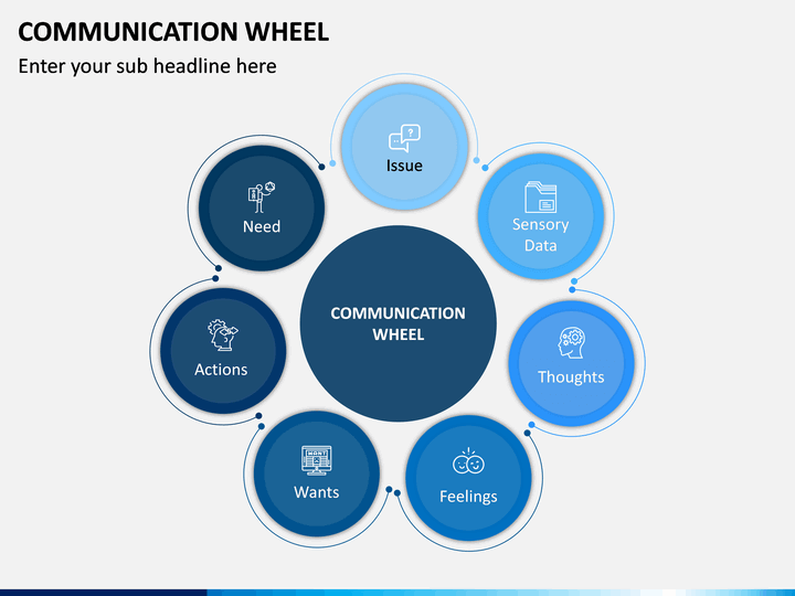 Communication Wheel PowerPoint and Google Slides Template - PPT Slides