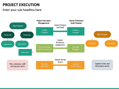 Project Execution PowerPoint Template | SketchBubble