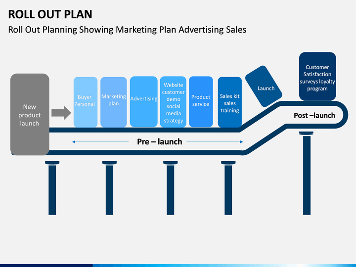 Roll Out Plan PowerPoint Template SketchBubble