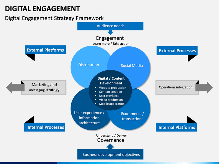 digital engagement strategy