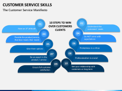 Customer Service Skills PPT Slide 14