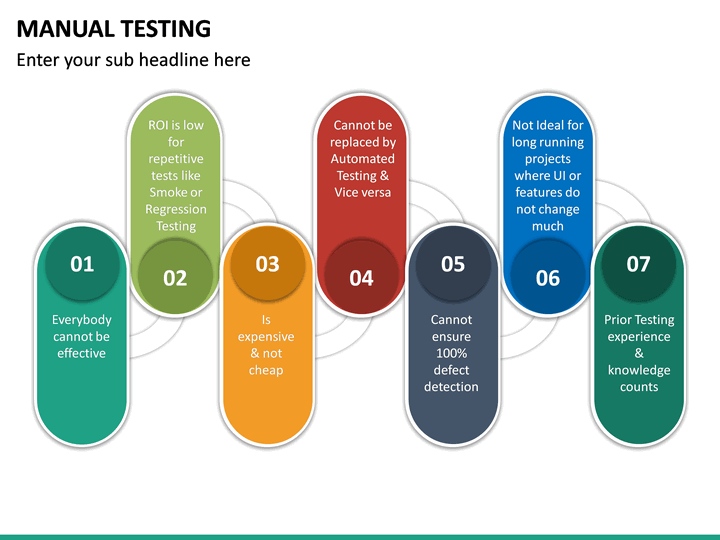 Manual Testing PowerPoint Template | SketchBubble