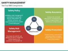 Safety Management PowerPoint Template | SketchBubble