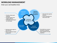 Workload Management PPT Slide 2