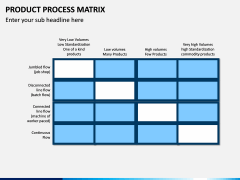 Product Process Matrix PPT Slide 6