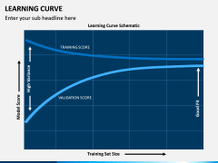Learning Curve PPT Slide 5
