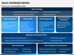 Sales Coverage Model PPT Slide 6